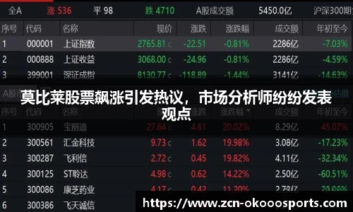 莫比莱股票飙涨引发热议,市场分析师纷纷发表观点