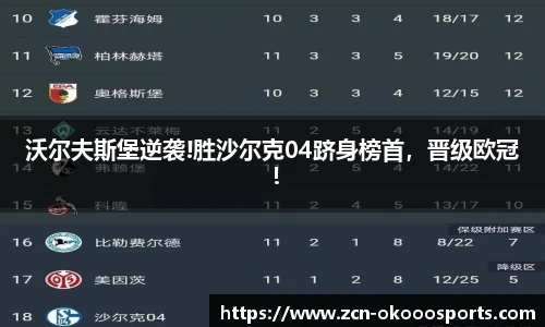 沃尔夫斯堡逆袭!胜沙尔克04跻身榜首，晋级欧冠！