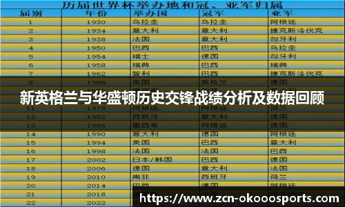 新英格兰与华盛顿历史交锋战绩分析及数据回顾